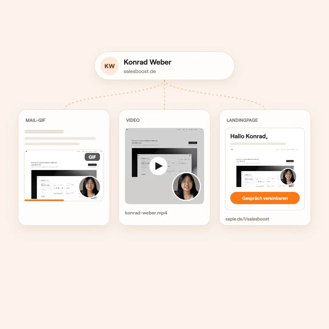 Ablaufillustration: Mail-GIF, Video-Datei und Landingpage, danach landet die Mail im Posteingang.